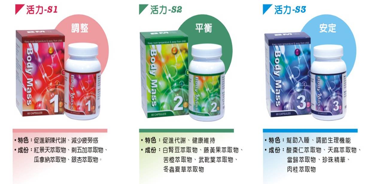 身體密碼